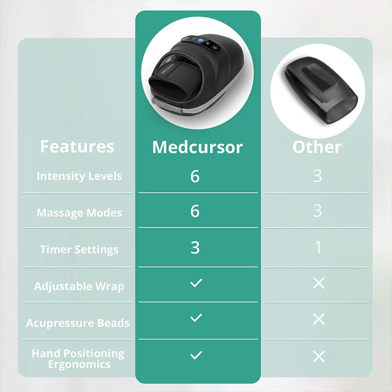 Wireless Electric Hand Massager -Acupoint Massager Finger Arthritis Numbness Muscle Relaxation