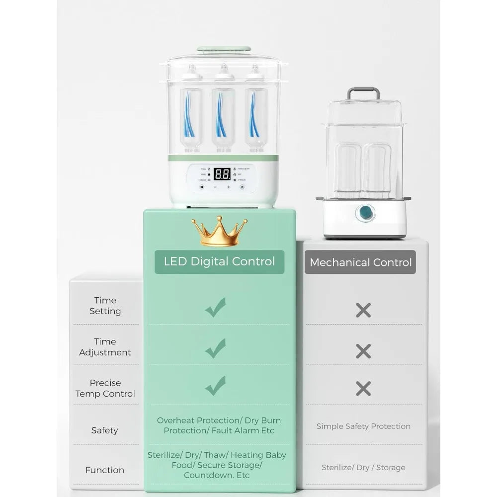 Baby Bottle Sterilizer and Dryer, 8-in-1 Electric
