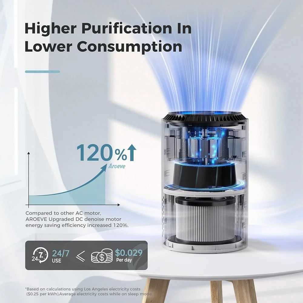 Air Purifier Bedroom -Home Air Cleaner