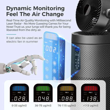 Air Purifiers Fan for Home With 2-In-1 Air Circulator Fan System & Smart WIFI