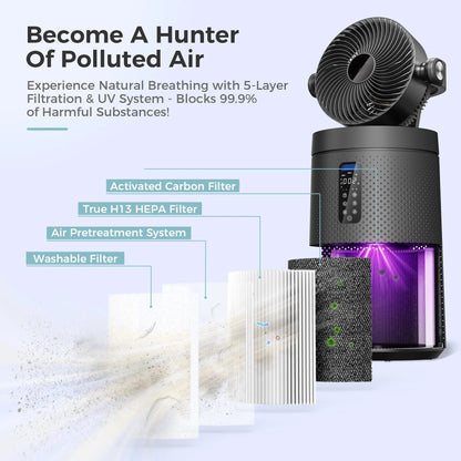 Air Purifiers Fan for Home With 2-In-1 Air Circulator Fan System & Smart WIFI
