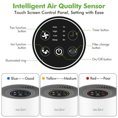 True HEPA Air Purifier Hepa Filter,4 Speeds, Timers Ionizer